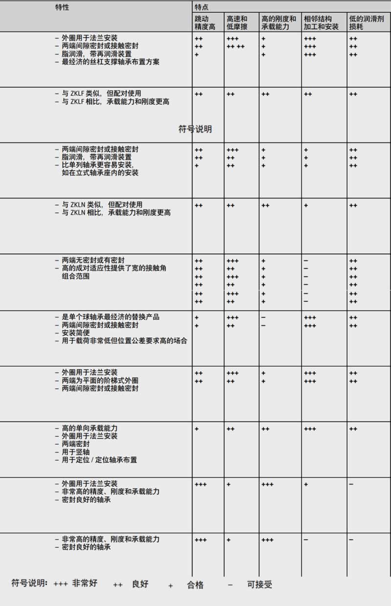 精密锁紧螺母ZM型号与特点参数