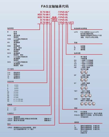 高速精密轴承参数