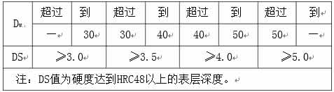 转盘轴承技术要求图片