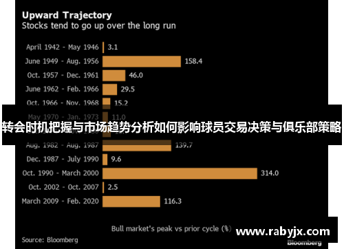 转会时机把握与市场趋势分析如何影响球员交易决策与俱乐部策略