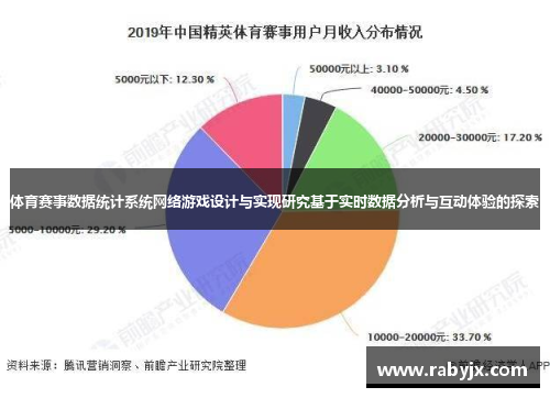 体育赛事数据统计系统网络游戏设计与实现研究基于实时数据分析与互动体验的探索